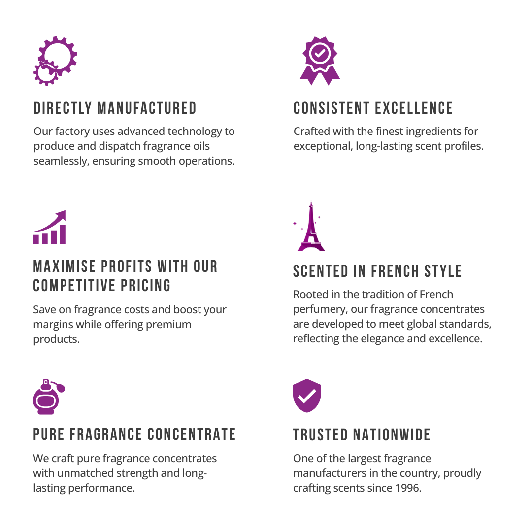 Scent 1010 : STRONG YOU(MEN) - 1000 G