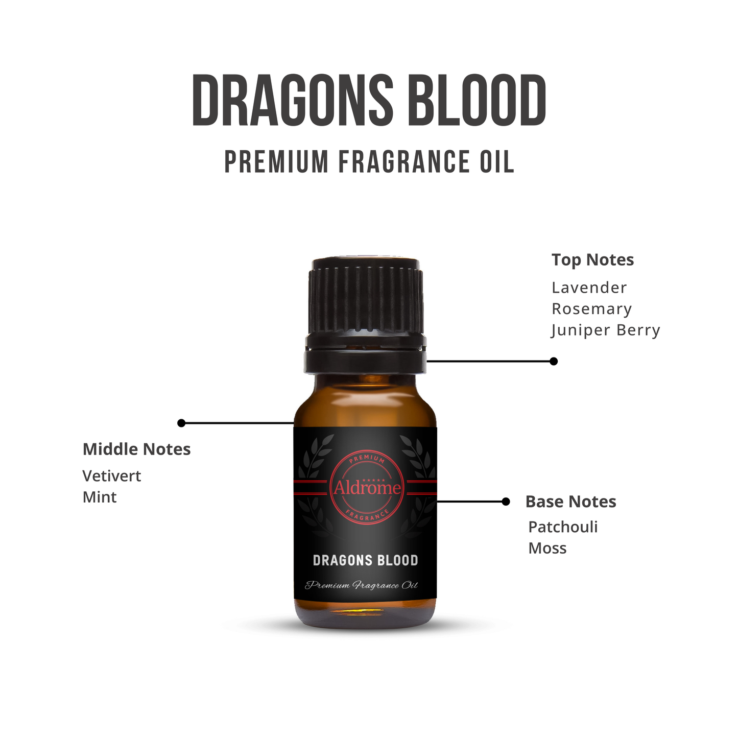 Dragons Blood Fragrance Oil - 10 ml