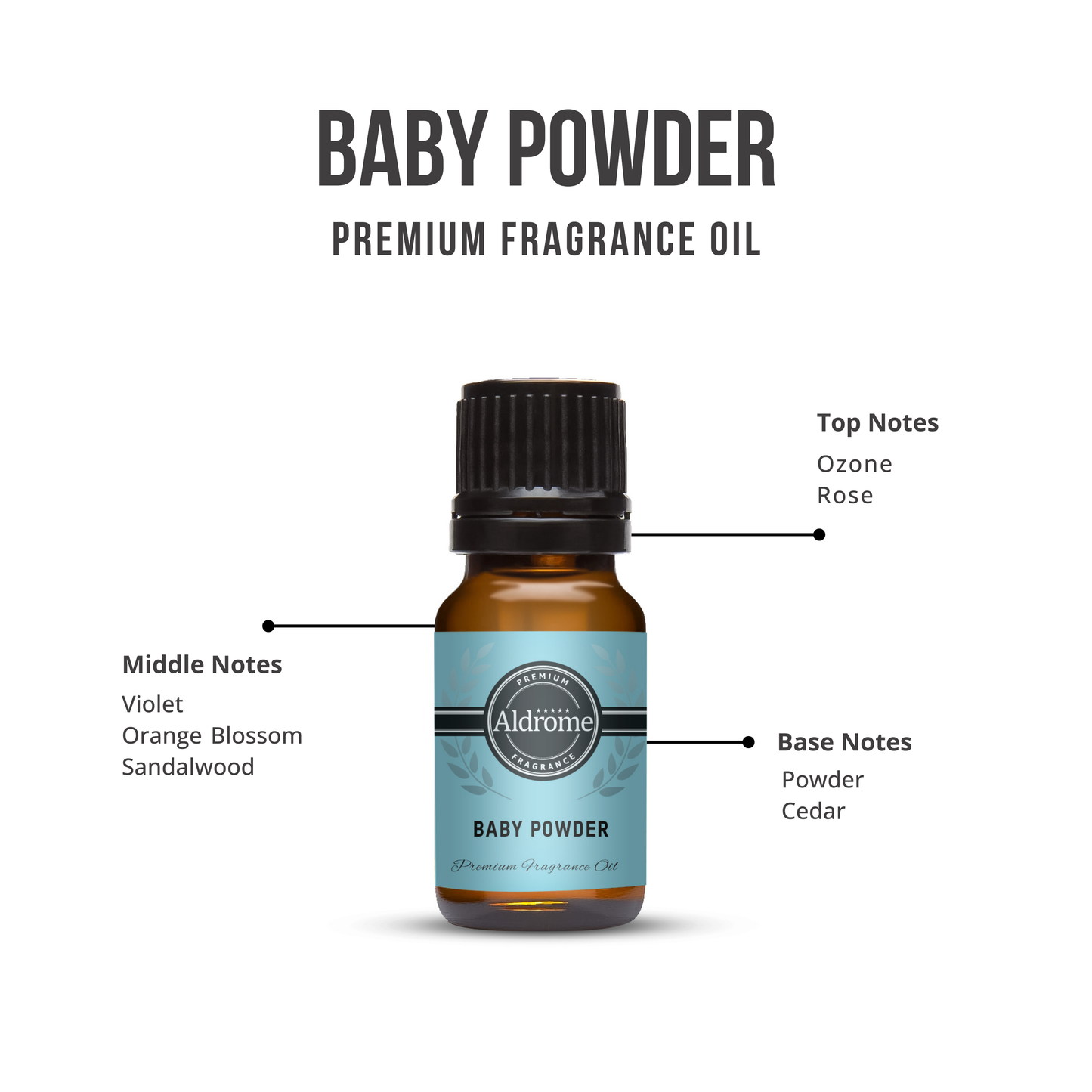 Baby Powder Fragrance Oil - 10 ml