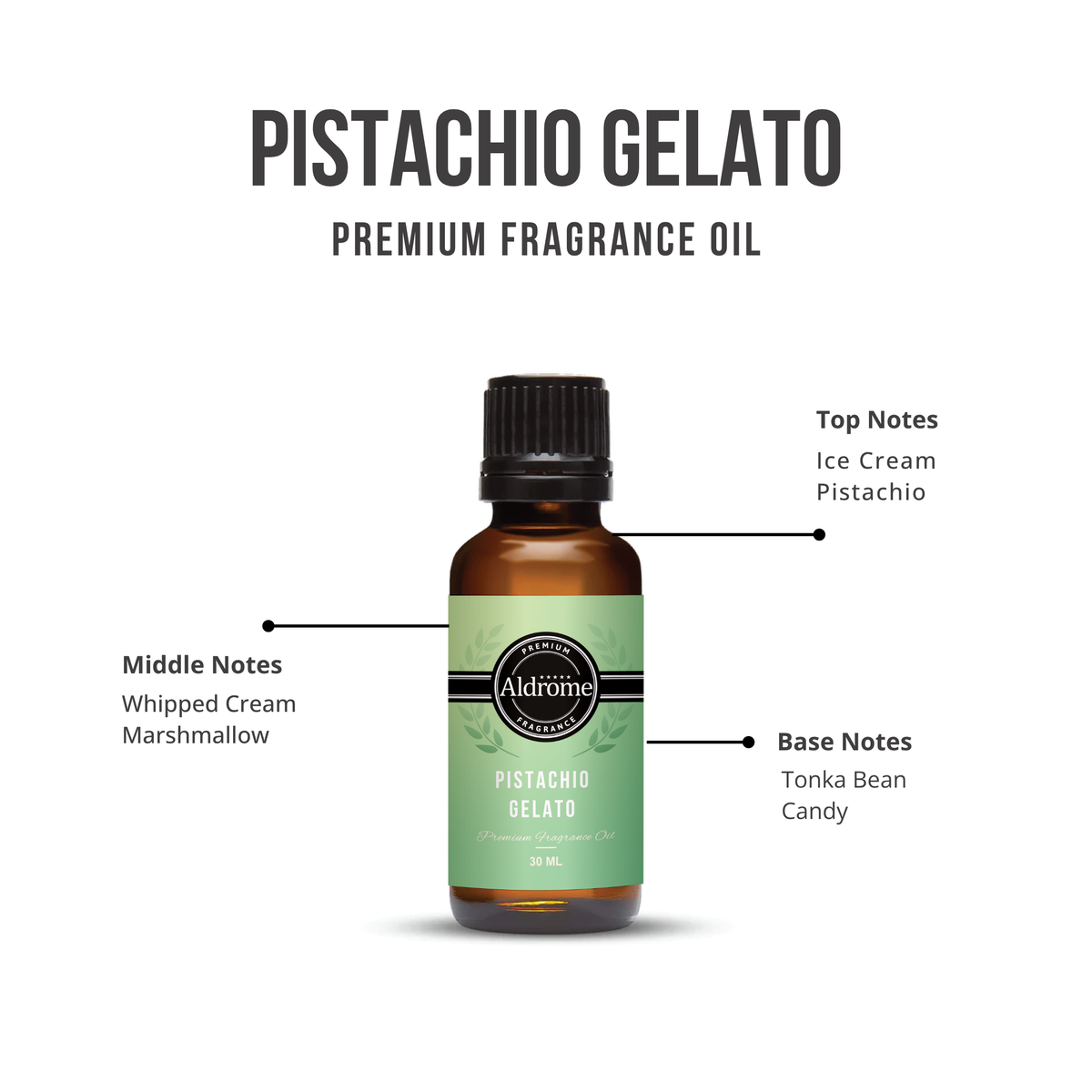 Pistachio Gelato Fragrance Oil - 30 ml